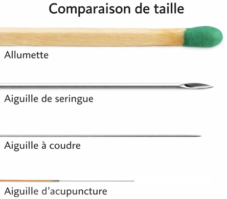 Comparaison des aiguilles d'acupuncture